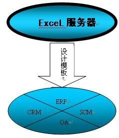 勤哲Excel服务器实现食品企业管理系统ERP