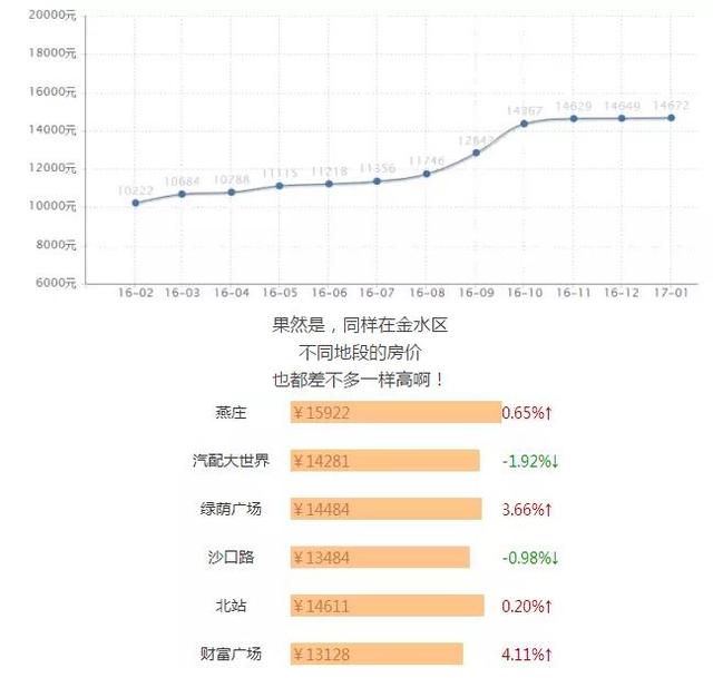 郑州最新房价出炉！春节过后你家房子到底值多少