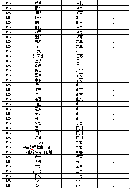 2017中国最盛产高考状元城市排行 衡水跻身1