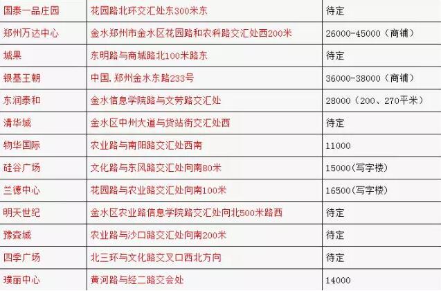 郑州最新房价出炉！春节过后你家房子到底值多少