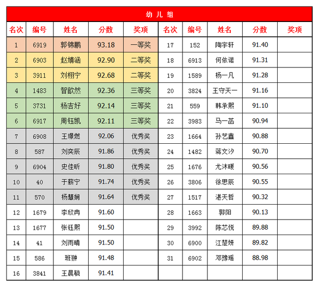 洛阳高中排名_洛阳梅森高中(2)