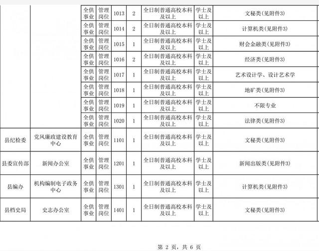 武陟招聘信息_武陟县事业单位高层次人才和急需人才招聘公告(2)