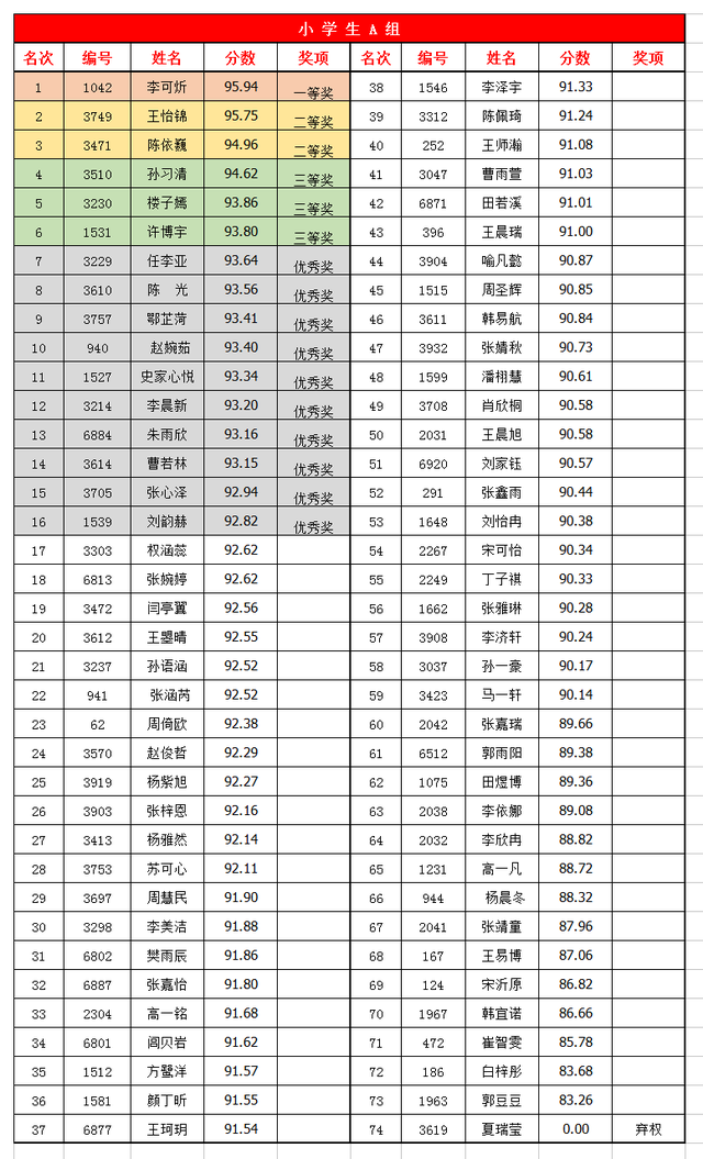 洛阳市小学排名一览表