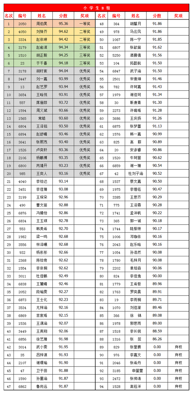 洛阳高中排名_洛阳梅森高中(2)