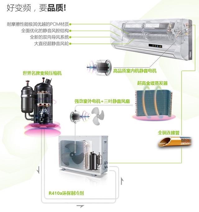 大牌pk擂台赛 这些空调今夏最火爆