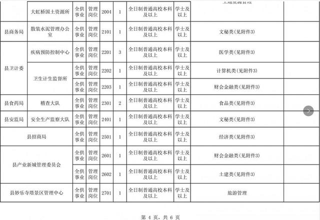 武陟招聘信息_武陟县事业单位高层次人才和急需人才招聘公告(2)