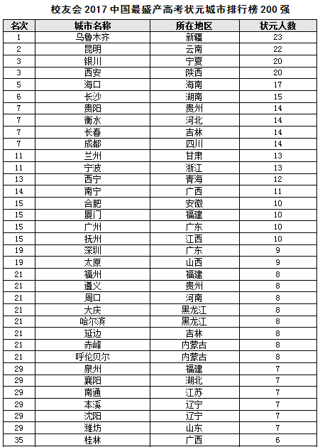 2018高考状元全国排名_全国高考状元图片