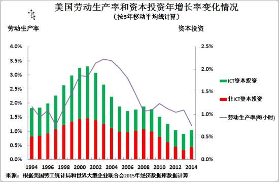 国家固定资产投资占gdp_寒冬来了吗 住建部 2015年建筑业发展统计分析(2)