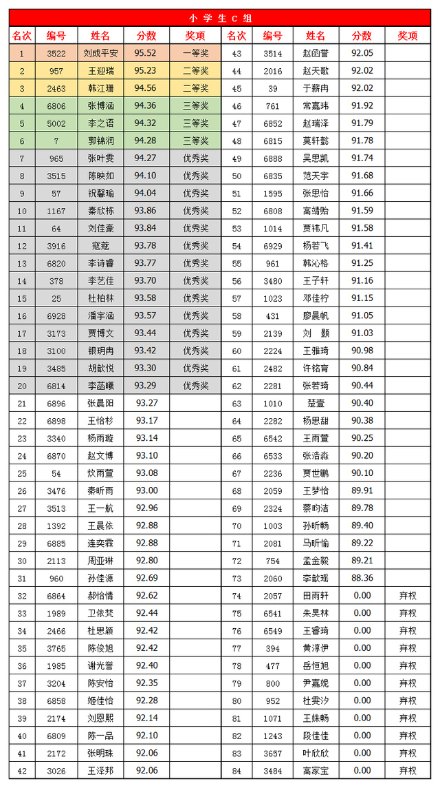 洛阳高中排名_洛阳梅森高中(2)