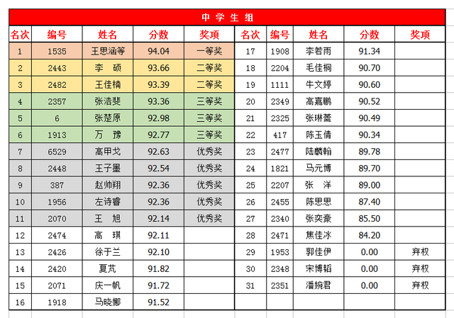 洛阳市小学排名一览表