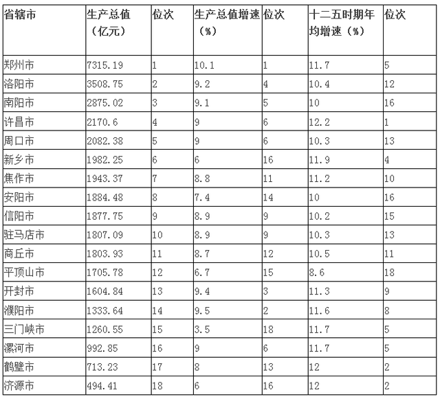 2018河南108县gdp排名_河南108县 市 经济实力排行榜出炉巩义市居榜首