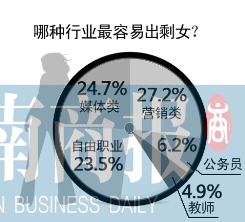 80后<em>剩女</em><em>内心独白</em>:一个人的日子可耻_大豫