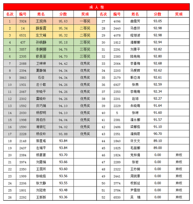 洛阳市小学排名一览表