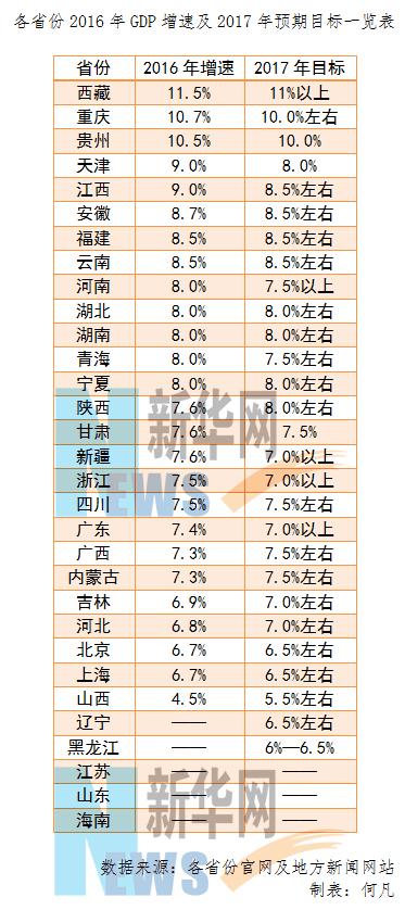 河南省2029gdp_2017年河南各市GDP排行榜 郑州总量第一 11城增速下降 附榜单(3)