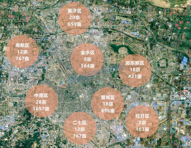 土拍郑州:地王被吓跑!大数据深扒上半年土拍真