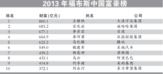 豫7富豪上中国富豪榜 陈泽民家族成河南新首富