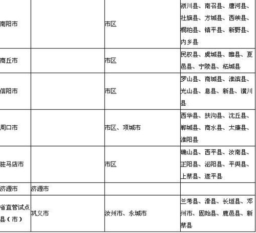 洛阳师范学院_洛阳中低收入标准