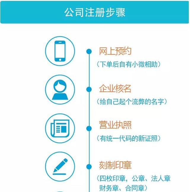 一张图看懂在郑州开公司成本有多高