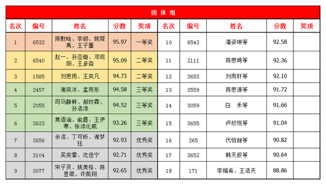 洛阳市小学排名一览表