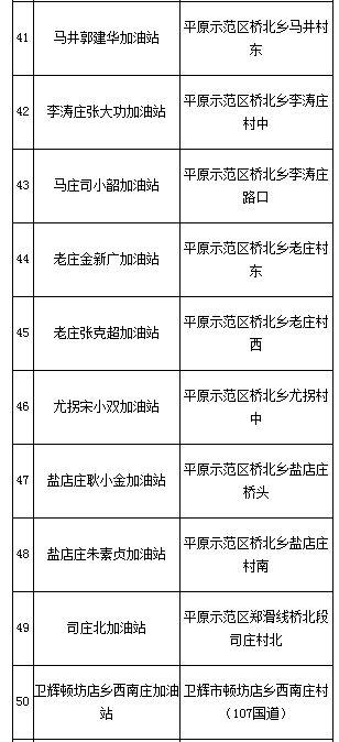 河南省商务厅公布1393个加油站(点)“黑名单”