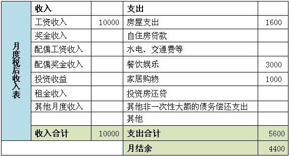 五角场文秘学院_文秘收入(2)