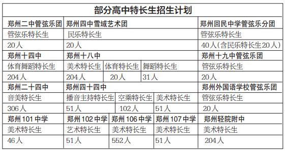 特长生招聘_2020年起青岛市义务教育公办 民办学校实行同步招生(3)