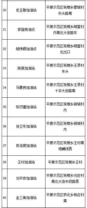 河南省商务厅公布1393个加油站(点)“黑名单”