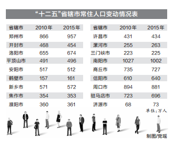 流动人口汇报材料_大量的人口流动