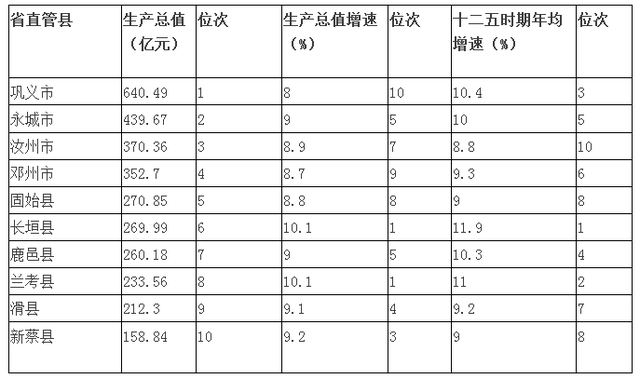 在安顺市哪个县人口排名第一_安顺市第一中学校服