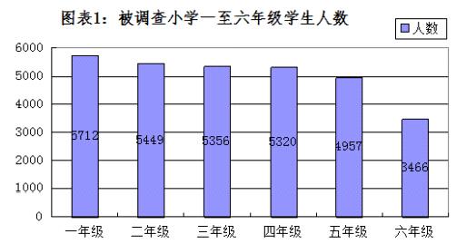 适龄人口入学率_...,全市高中阶段适龄人口毛入学率达到86%-投资办学