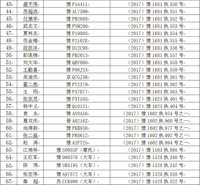 我省百名失信黑名单曝光 有人因百元罚款错失千万