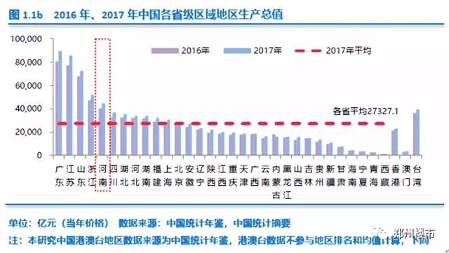 漯河gdp_河南18地市经济揭露,驻马店经济总量全省第11 人均第16(2)