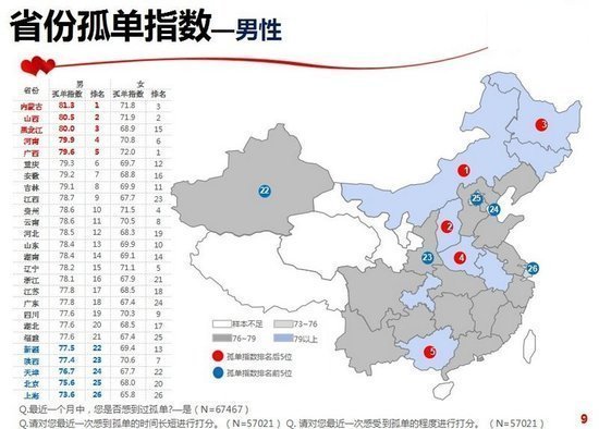 上海单身人口_未来单身人口或超4亿(3)