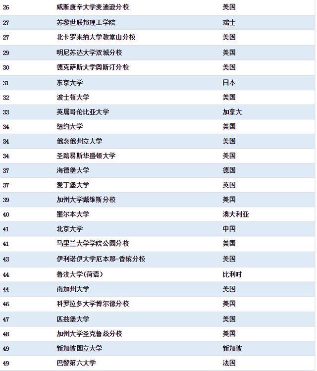 新闻院校排名_二本院校排名