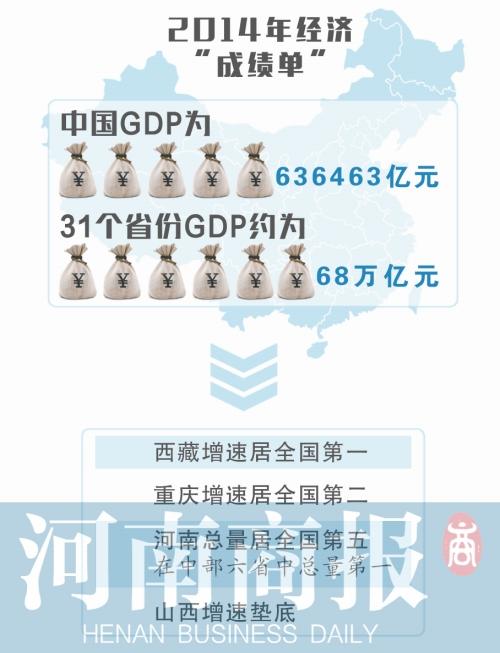 gdp 四强省份老龄化_中国省份地图