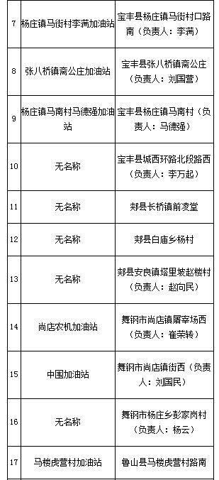 河南省商务厅公布1393个加油站(点)“黑名单”