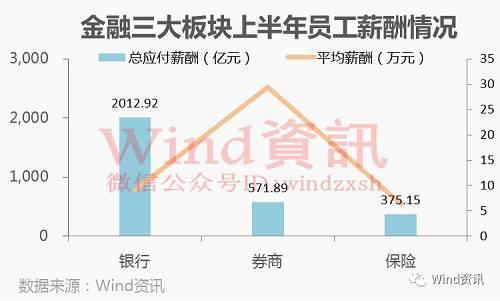银行贷款收入证明模板_商业银行员工收入