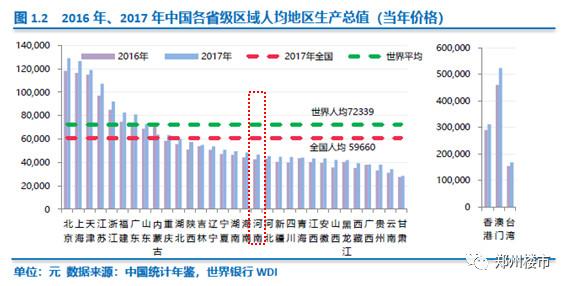 漯河gdp_河南18地市经济揭露,驻马店经济总量全省第11 人均第16(3)