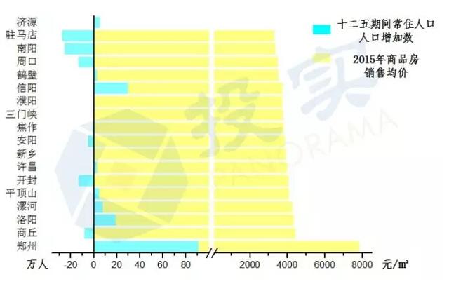 南阳市区常住人口_表情 2016人口分布 9城常住人口比省会多山东老龄化突出 G(2)