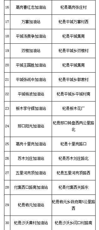 河南省商務廳公布1393個加油站(點)“黑名單”