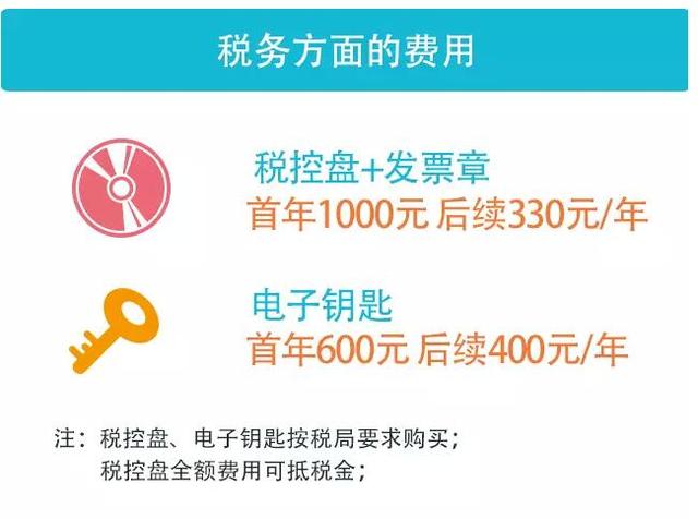 一张图看懂在郑州开公司成本有多高