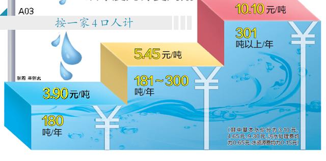 标准稠度用水量_居民人均综合用水量
