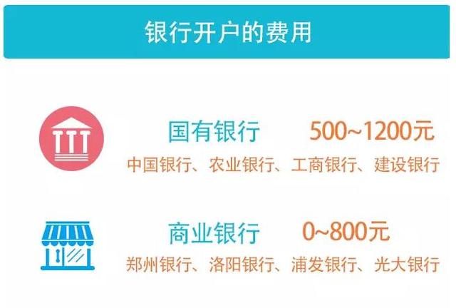 一张图看懂在郑州开公司成本有多高