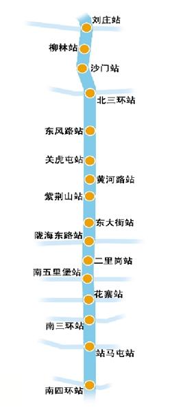 郑州地铁2号线15个地铁站出站500米可换乘公交