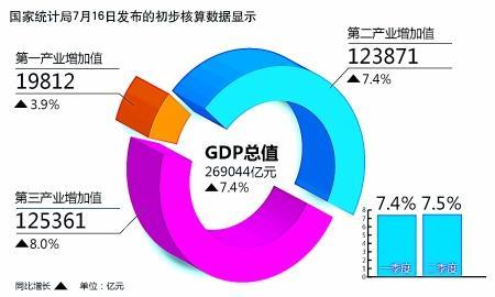 华西村人均收入_浅谈gdp与人均收入(3)