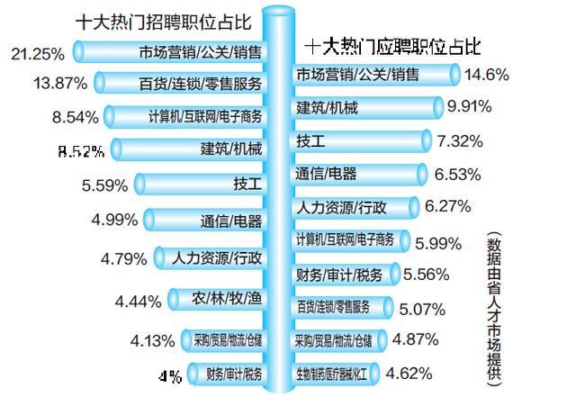 省考18万人争4732个岗位 热门职位竞争比900