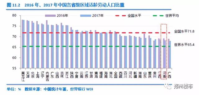 全国人口平均年龄_深圳人口密度全国第一 ,人口平均年龄32.5岁(2)