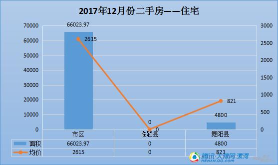 临颍gdp和舞阳gdp_漯河市面积2617平方公里,辖3个市辖区,2个县.市人民政府驻郾城区 .