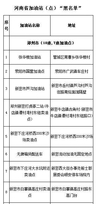 河南省商务厅公布1393个加油站(点)“黑名单”