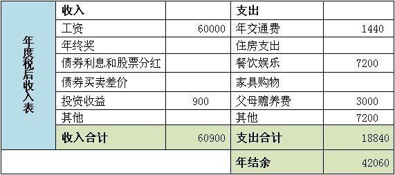 收入支出明细表模板_收入支出结余公式